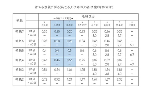 断熱性能