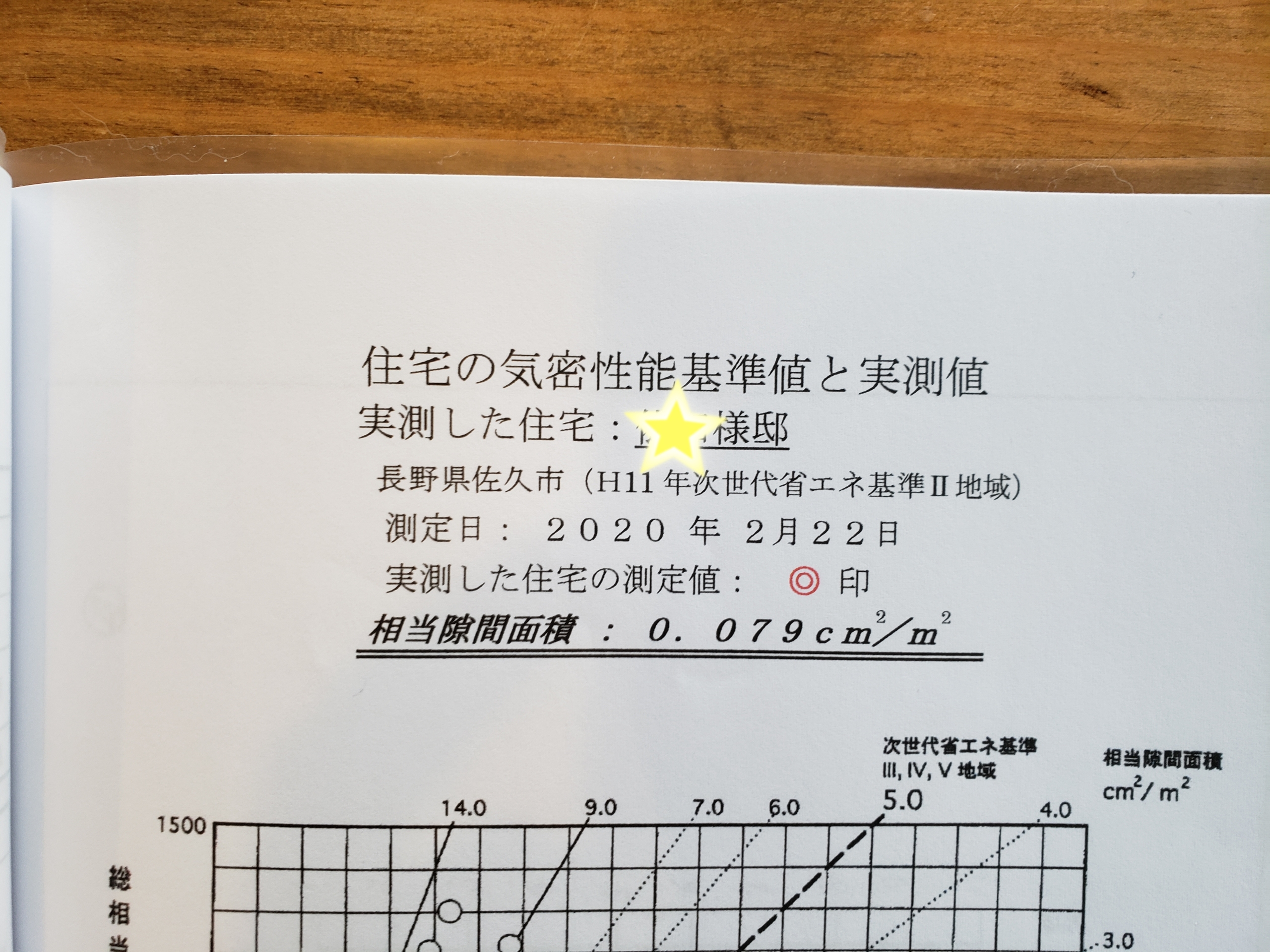 高気密・高断熱住宅 佐久市Y様邸　構造見学会・気密測定を行ないました